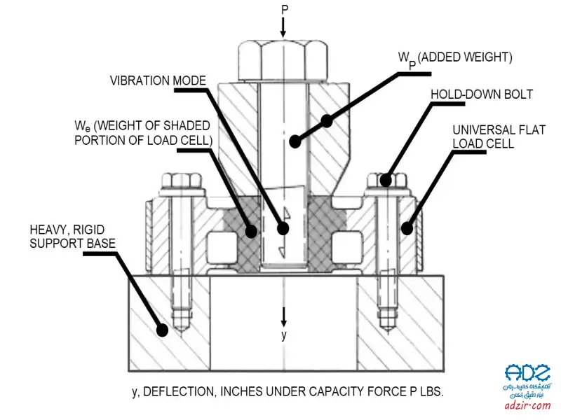 لودسل - (Load cell)-7