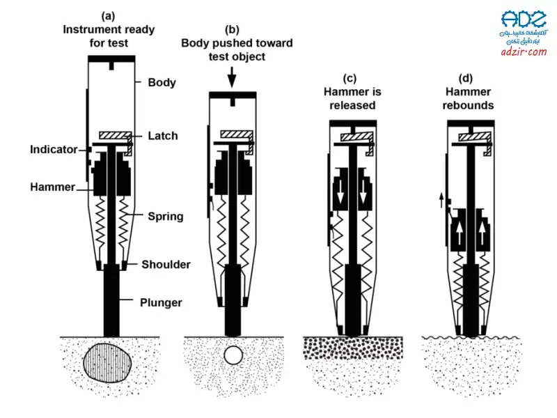 چکش اشمیت - (Schmidt hammer)-13