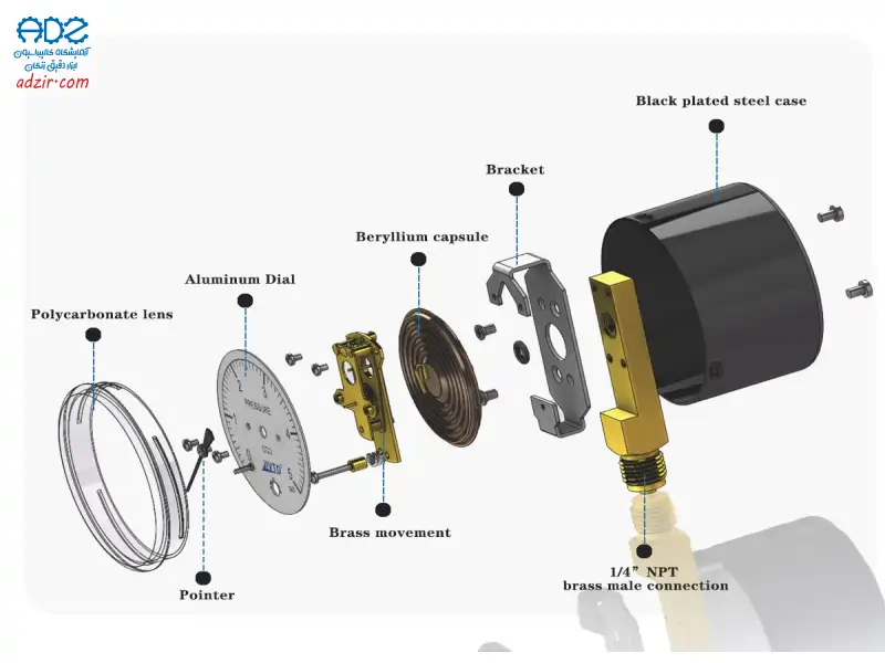 گیج فشار Pressure gauge 14