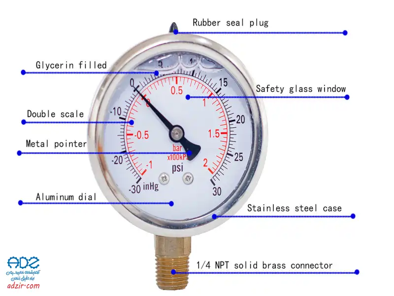 گیج فشار Pressure gauge 4